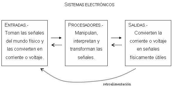 Sistemaselectronics.JPG