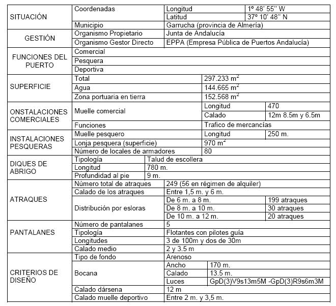 Tabla resumen puerto de garrucha.JPG