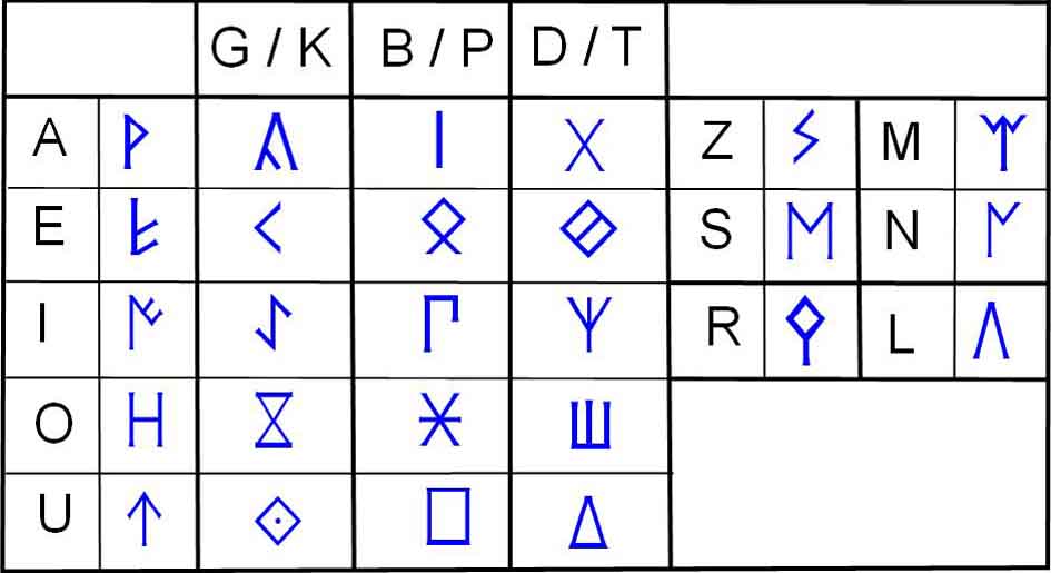 Escritura celtibérica